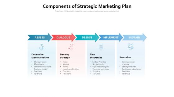 Components Of Strategic Marketing Plan Ppt PowerPoint Presentation Ideas Samples