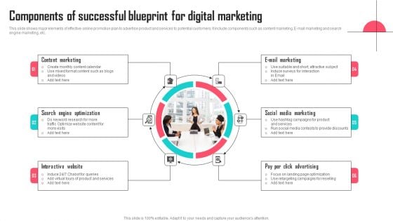 Components Of Successful Blueprint For Digital Marketing Download PDF