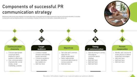 Components Of Successful PR Communication Strategy Summary PDF