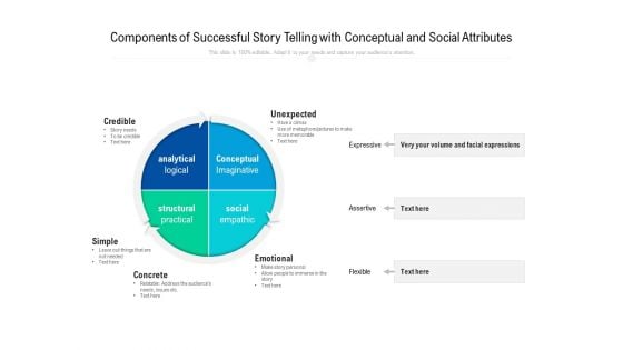 Components Of Successful Story Telling With Conceptual And Social Attributes Ppt PowerPoint Presentation File Show PDF