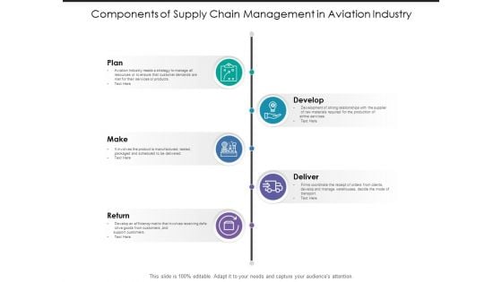 Components Of Supply Chain Management In Aviation Industry Ppt PowerPoint Presentation Gallery Outfit