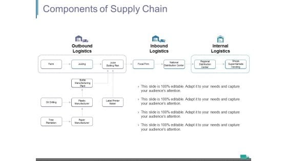 Components Of Supply Chain Ppt PowerPoint Presentation Model Layout Ideas