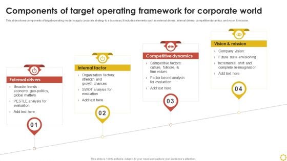 Components Of Target Operating Framework For Corporate World Ppt Outline Rules PDF