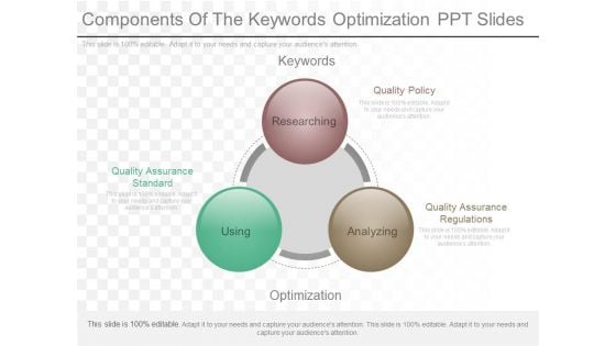 Components Of The Keywords Optimization Ppt Slides