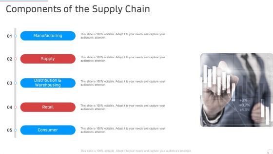 Components Of The Supply Chain Manufacturing Control Ppt Infographic Template Show PDF