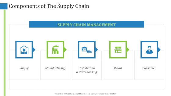 Components Of The Supply Chain Ppt Gallery Layout Ideas PDF