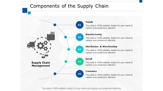 Components Of The Supply Chain Ppt PowerPoint Presentation Ideas Graphics Download