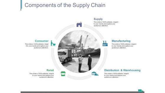 Components Of The Supply Chain Ppt PowerPoint Presentation Inspiration Slides