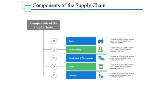 Components Of The Supply Chain Ppt PowerPoint Presentation Pictures Master Slide