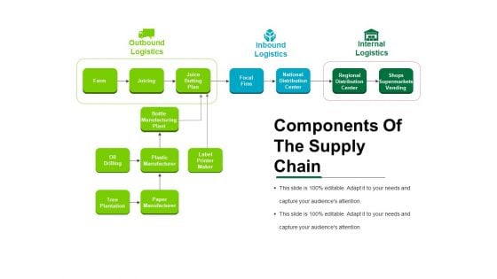 Components Of The Supply Chain Template 2 Ppt PowerPoint Presentation Inspiration Example Introduction