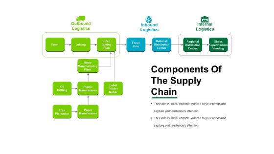 Components Of The Supply Chain Template 2 Ppt PowerPoint Presentation Inspiration Example Introduction Components Of The Supply Chain Template 2 Ppt PowerPoint Presentation Inspiration Example Introduction