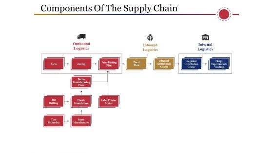 Components Of The Supply Chain Template 2 Ppt PowerPoint Presentation Portfolio Outfit Components Of The Supply Chain Template 2 Ppt PowerPoint Presentation Portfolio Outfit