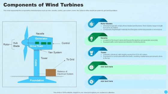 Components Of Wind Turbines Clean And Renewable Energy Ppt PowerPoint Presentation Outline Graphics PDF