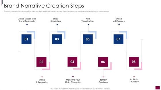 Components Prerequisite Brand Narrative Development Brand Narrative Creation Steps Slides PDF