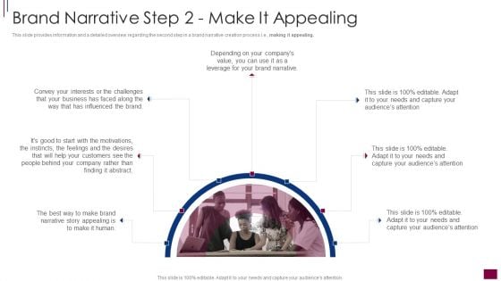 Components Prerequisite Brand Narrative Development Brand Narrative Step 2 Make It Appealing Information PDF