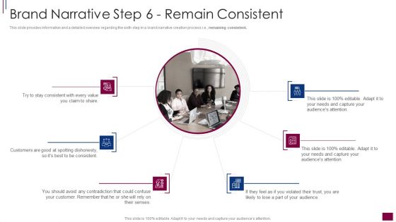 Components Prerequisite Brand Narrative Development Brand Narrative Step 6 Remain Information PDF