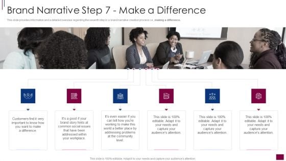 Components Prerequisite Brand Narrative Development Brand Narrative Step 7 Make Guidelines PDF Components Prerequisite Brand Narrative Development Brand Narrative Step 7 Make Guidelines PDF
