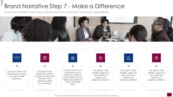 Components Prerequisite Brand Narrative Development Brand Narrative Step 7 Make Guidelines PDF