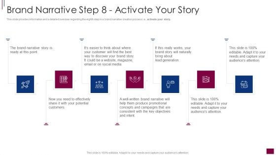 Components Prerequisite Brand Narrative Development Brand Narrative Step 8 Activate Rules PDF