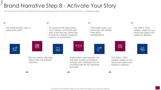 Components Prerequisite Brand Narrative Development Brand Narrative Step 8 Activate Rules PDF Components Prerequisite Brand Narrative Development Brand Narrative Step 8 Activate Rules PDF