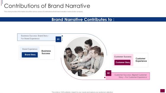 Components Prerequisite Brand Narrative Development Contributions Of Brand Narrative Icons PDF