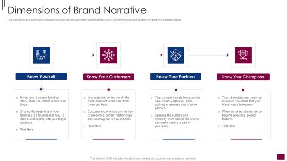 Components Prerequisite Brand Narrative Development Dimensions Of Brand Narrative Portrait PDF