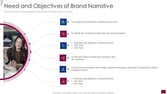 Components Prerequisite Brand Narrative Development Need And Objectives Infographics PDF