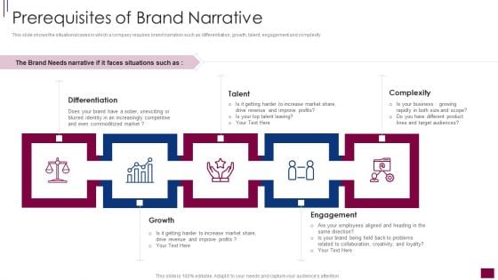 Components Prerequisite Brand Narrative Development Prerequisites Of Brand Narrative Template PDF