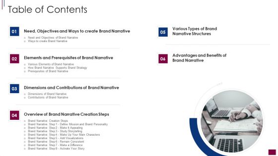 Components Prerequisite Brand Narrative Development Table Of Contents Graphics PDF
