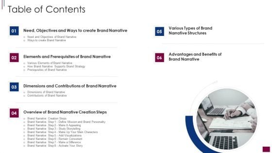 Components Prerequisite Brand Narrative Development Table Of Contents Graphics PDF Components Prerequisite Brand Narrative Development Table Of Contents Graphics PDF