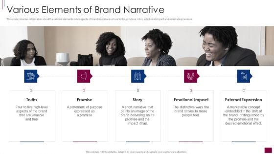 Components Prerequisite Brand Narrative Development Various Elements Of Brand Narrative Brochure PDF