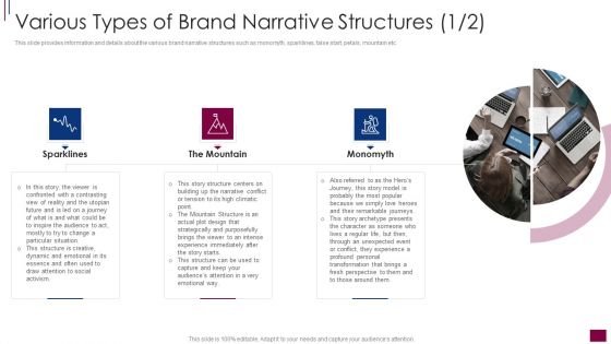 Components Prerequisite Brand Narrative Development Various Types Of Brand Narrative Microsoft PDF
