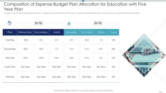 Composition Of Expense Budget Plan Allocation For Education With Five Year Plan Brochure PDF Composition Of Expense Budget Plan Allocation For Education With Five Year Plan Brochure PDF