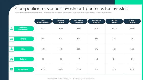 Composition Of Various Investment Portfolios For Investors Icons PDF