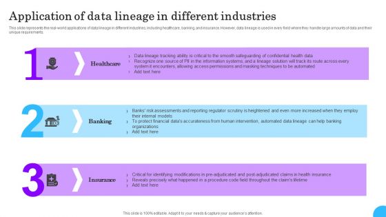 Comprehensive Analysis Of Different Data Lineage Classification Application Of Data Lineage Different Microsoft PDF