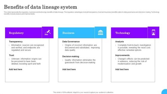 Comprehensive Analysis Of Different Data Lineage Classification Benefits Of Data Lineage System Introduction PDF