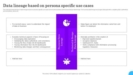 Comprehensive Analysis Of Different Data Lineage Classification Data Lineage Based On Persona Specific Sample PDF