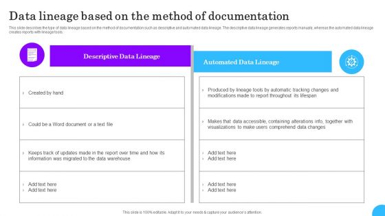 Comprehensive Analysis Of Different Data Lineage Classification Data Lineage Based On The Method Microsoft PDF