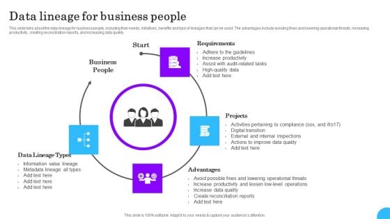 Comprehensive Analysis Of Different Data Lineage Classification Data Lineage For Business People Introduction PDF