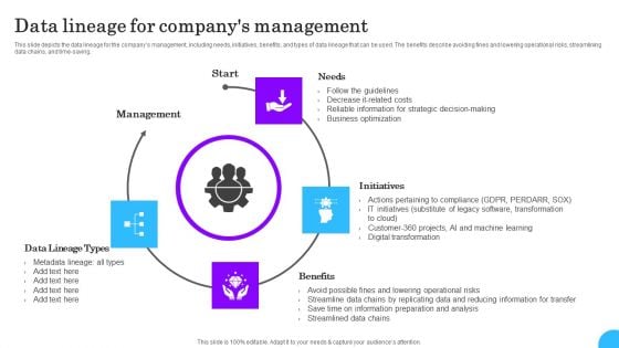 Comprehensive Analysis Of Different Data Lineage Classification Data Lineage For Companys Management Download PDF