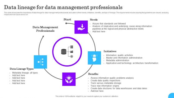 Comprehensive Analysis Of Different Data Lineage Classification Data Lineage For Data Management Download PDF