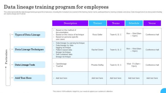 Comprehensive Analysis Of Different Data Lineage Classification Data Lineage Training Program Mockup PDF