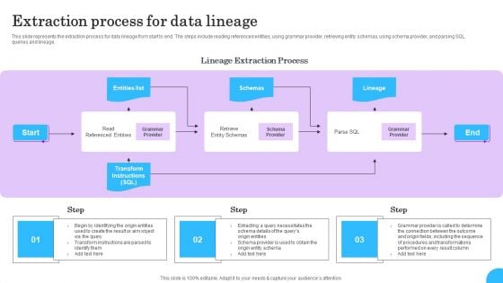 Comprehensive Analysis Of Different Data Lineage Classification Extraction Process For Data Lineage Designs PDF