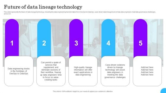 Comprehensive Analysis Of Different Data Lineage Classification Future Of Data Lineage Technology Ideas PDF