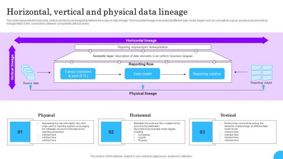 Comprehensive Analysis Of Different Data Lineage Classification Horizontal Vertical And Physical Demonstration PDF