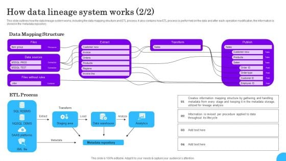 Comprehensive Analysis Of Different Data Lineage Classification How Data Lineage System Works Mockup PDF