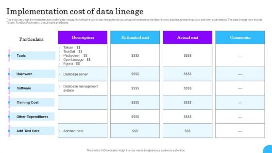 Comprehensive Analysis Of Different Data Lineage Classification Implementation Cost Of Data Lineage Inspiration PDF