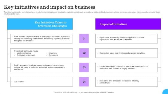 Comprehensive Analysis Of Different Data Lineage Classification Key Initiatives And Impact On Business Mockup PDF