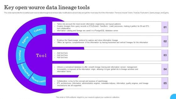 Comprehensive Analysis Of Different Data Lineage Classification Key Open Source Data Lineage Tools Ideas PDF