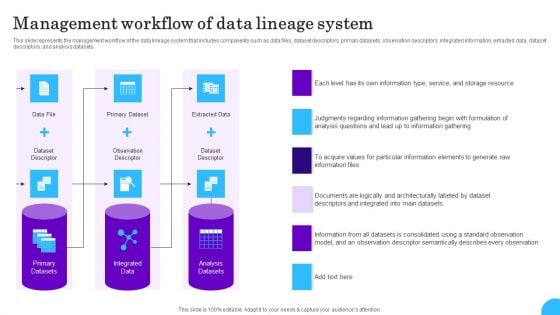 Comprehensive Analysis Of Different Data Lineage Classification Management Workflow Of Data Lineage Introduction PDF